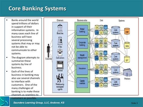 Retail banking: Core Deposits: The Backbone of Retail Banking.